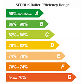 boiler efficiency