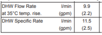 boiler water flow rate