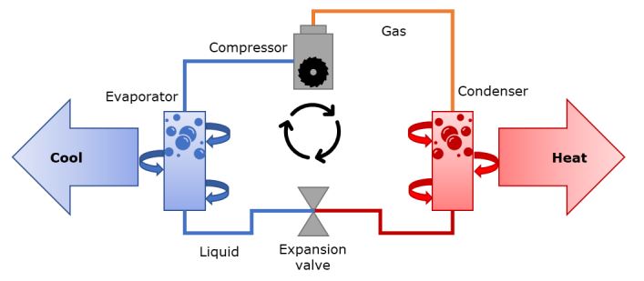 image of a heat pump diagram